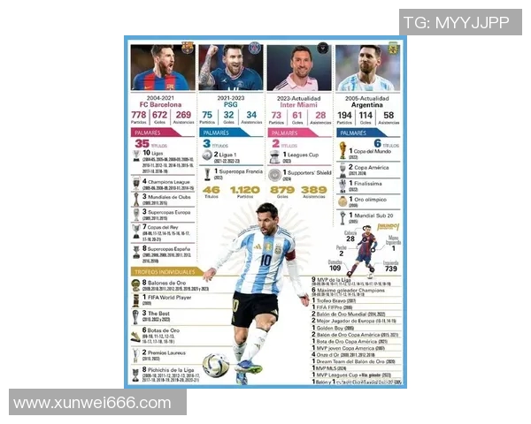 足球巨星引领潮流:从梅西到C罗的时代变迁与影响力探析 足球巨星引领潮流:从梅西到C罗的时代变迁与影响力探析