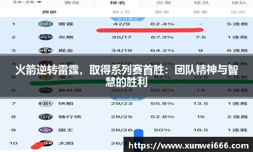 火箭逆转雷霆，取得系列赛首胜：团队精神与智慧的胜利